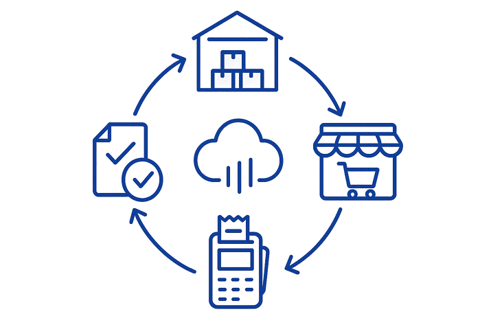 Inventory management software image 2