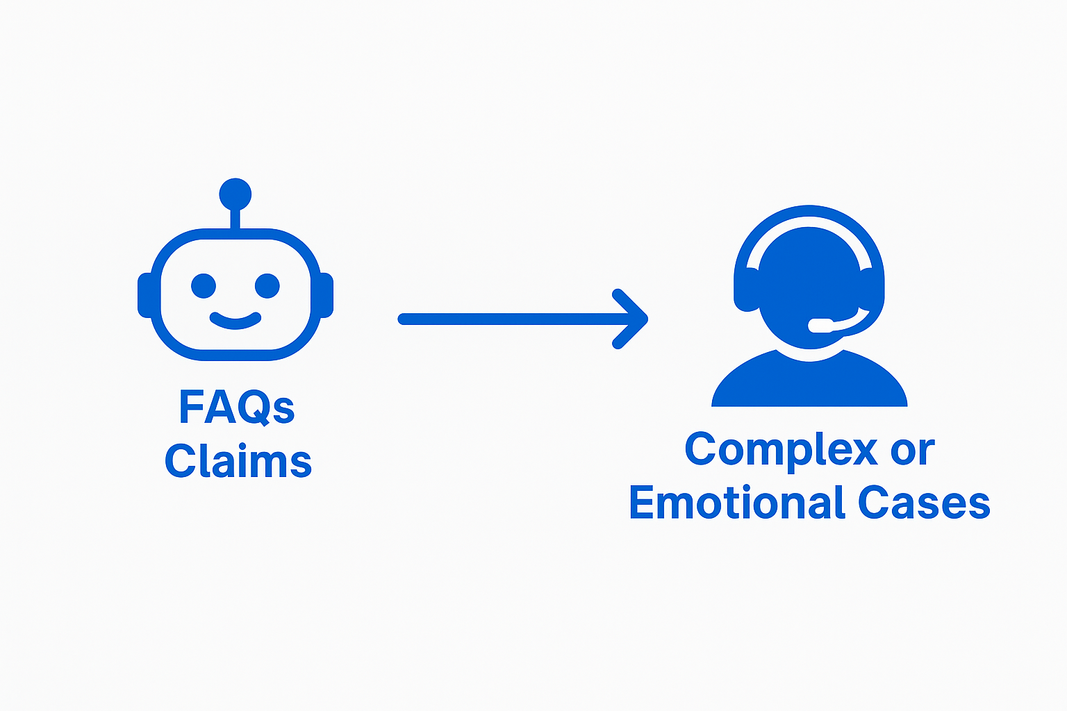 Chatbots in insurance matter