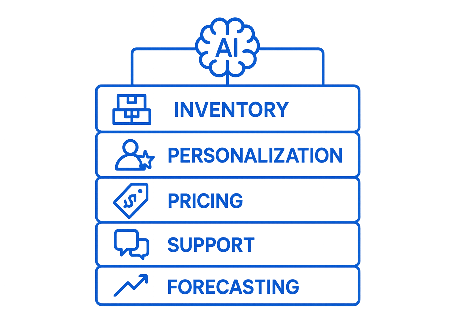 Designing Retail AI Solutions