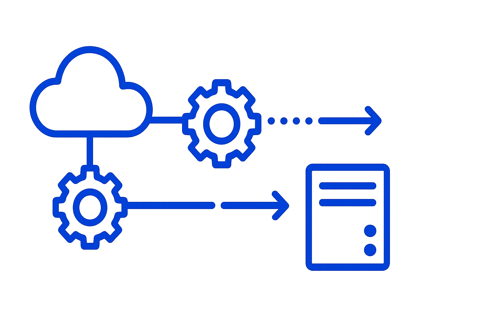 Automation system integration best practices